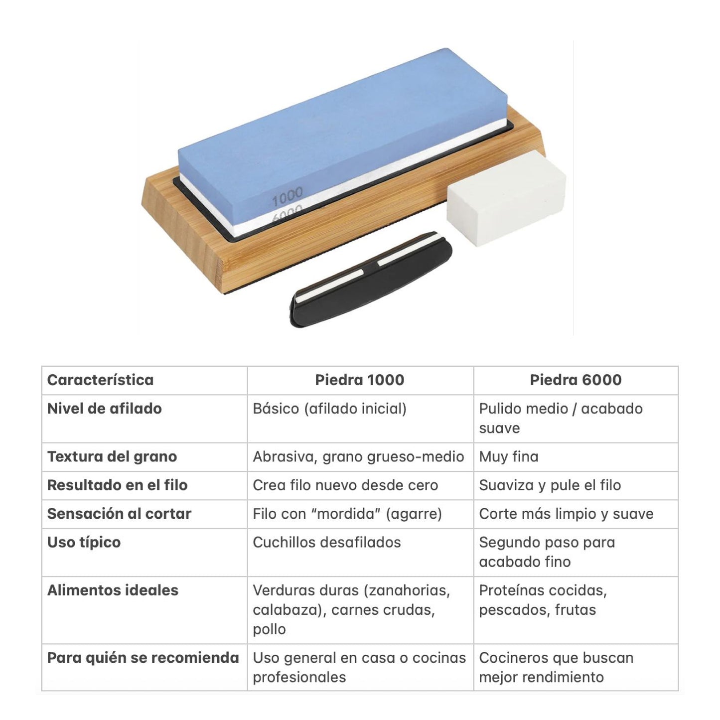 Set de Afilado Profesional KOEN for Chefs